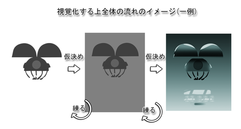 イラストの構図やラフ作業で重視してるコンセプトアートの考え方 神絵師だけどニート