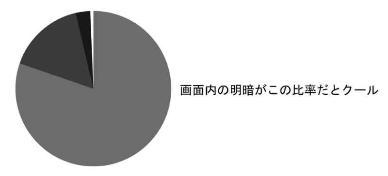 平凡なデザインのクリーチャーを解剖学の視点からリアルで魅力的に描くコツ 神絵師だけどニート