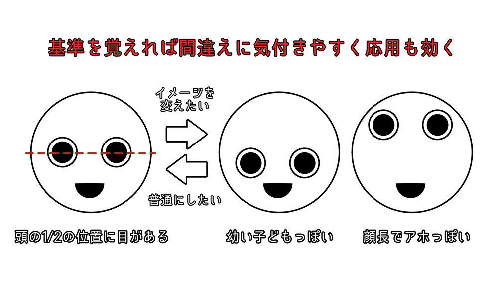 模写のコツとおすすめの練習について美術系としての経験から考える 神絵師だけどニート