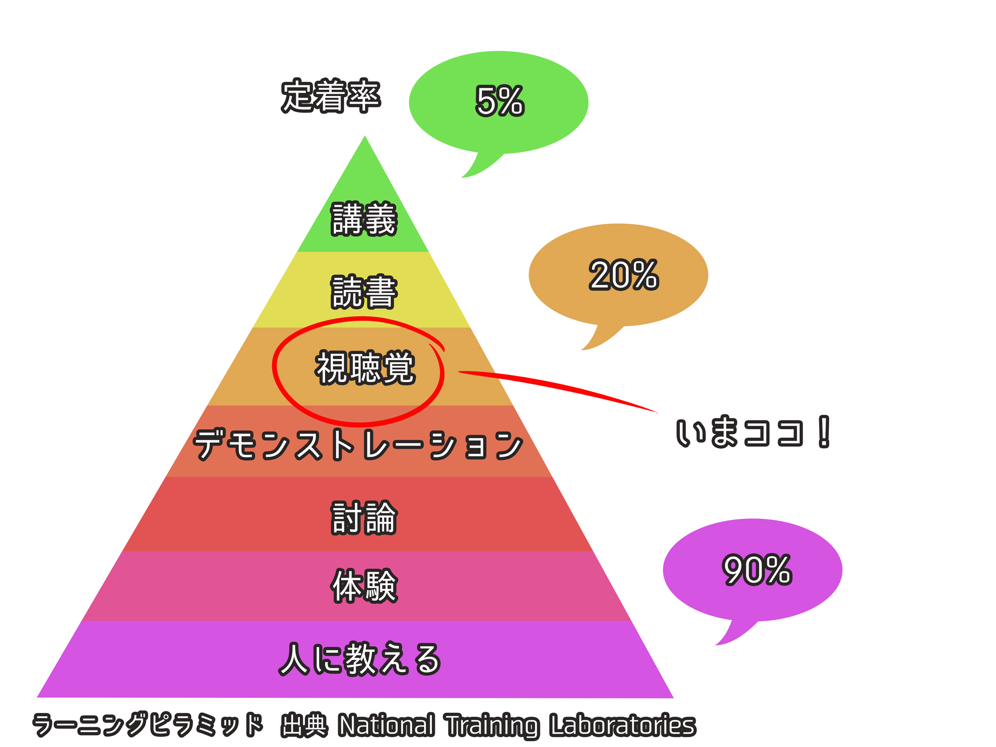 絵が上手くなる方法で 描く練習 以外にあるコツをガチ勢が教える 神絵師だけどニート